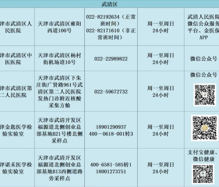 津城防疫指南，如何精准高效查询天津中高风险地区？附权威渠道与实用建议）