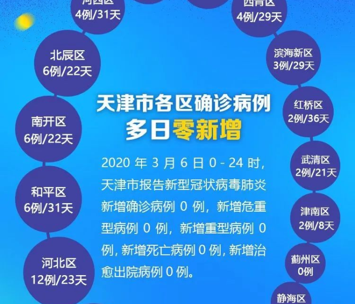 【郑州疫情严重了?郑州疫情严重了吗】