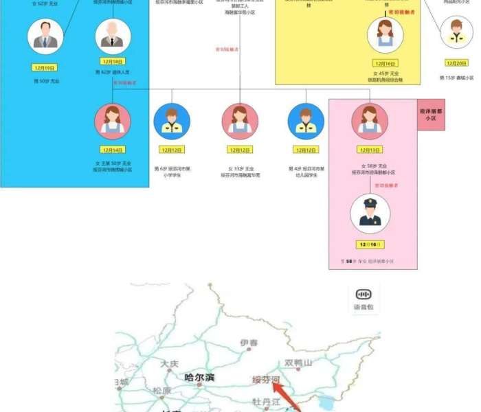 国内疫情中高风险地区分布/国内疫情中高风险区名单