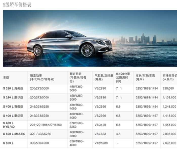 奔驰s350l报价2021款（奔驰s350l报价及图片价2021款）