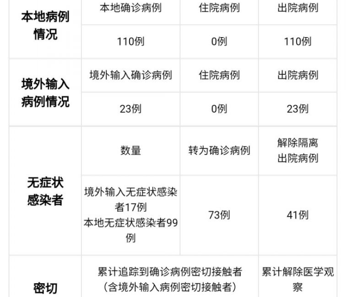 【居家隔离是感染了吗,居家隔离是切断传播途径还是保护易感人群】
