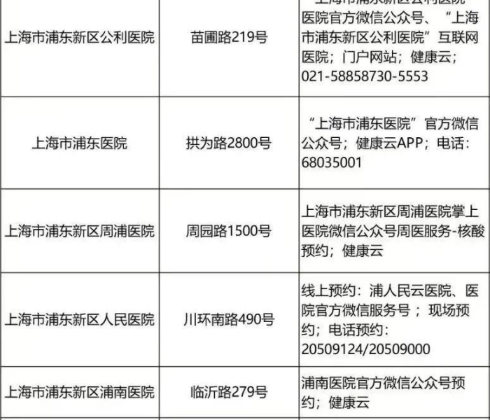 上海核酸春节/上海春节核酸检测定点医院