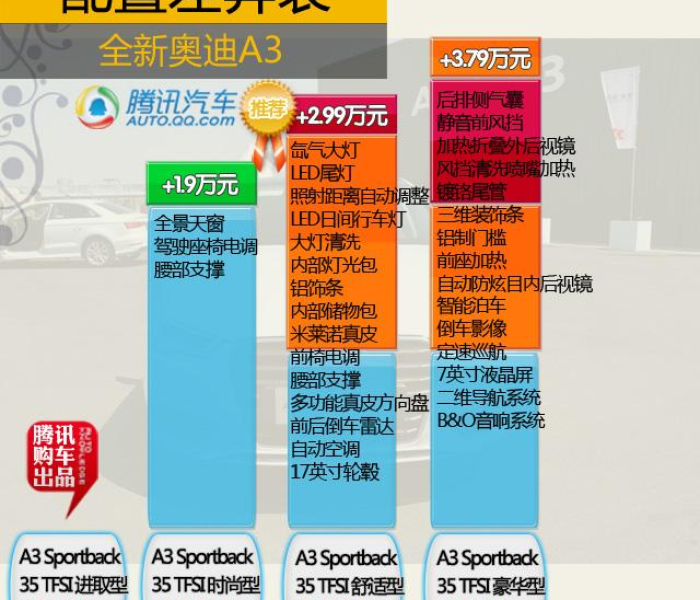 国产奥迪a3报价多少（国产奥迪a3谍照曝光）
