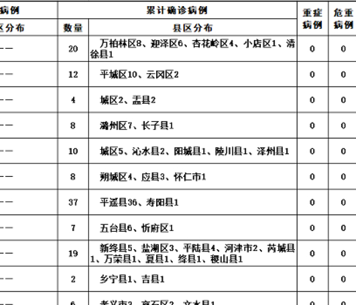 山西疫情最新2020今天/山西疫情最新2020今天情况