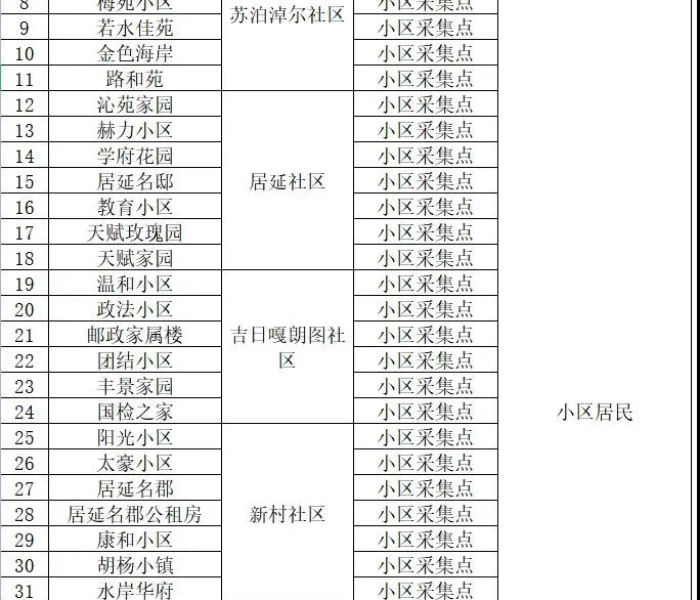 额济纳旗疫情爆发确切时间:额济纳旗疫情通报