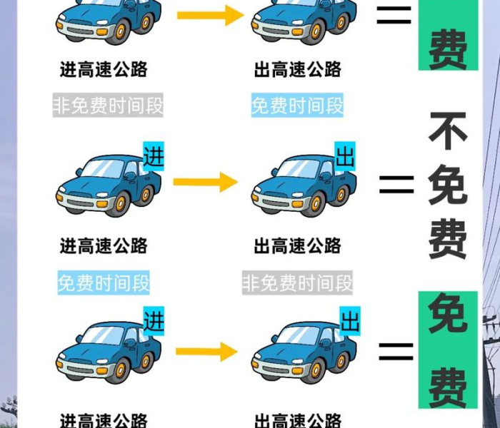 十一高速免费规则/高速走到一半了才免费怎么算