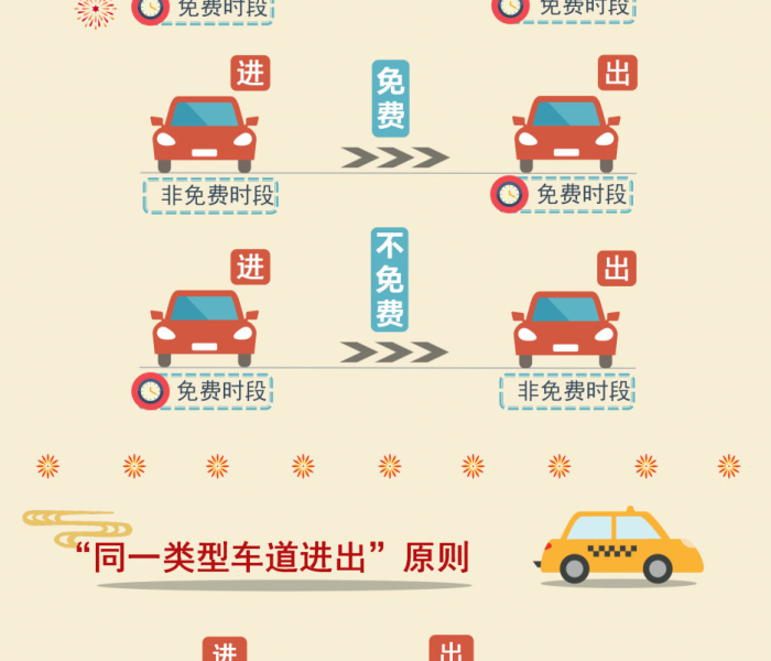 十一高速免费规则/高速走到一半了才免费怎么算