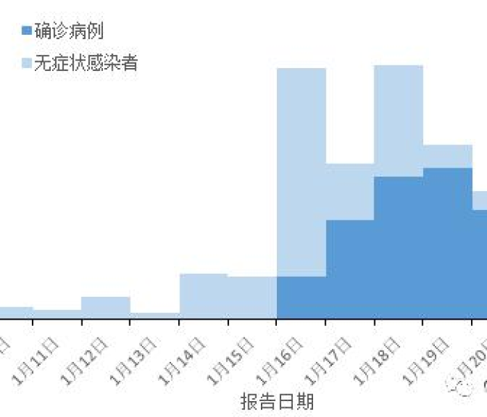 昨日疫波再起，各省新增病例图谱析解与常态化防控下的冷思考