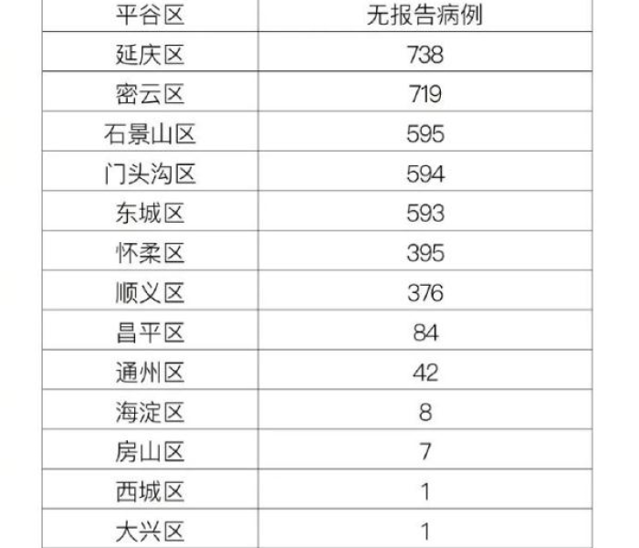 【北京海淀今日疫情消息,北京海淀今日新增病例】