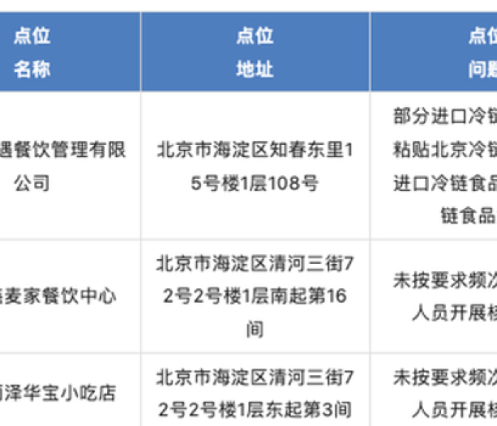 河南灵宝一医院工作人员10人核酸检测混检中呈弱阳性/河南省灵宝市核酸检测