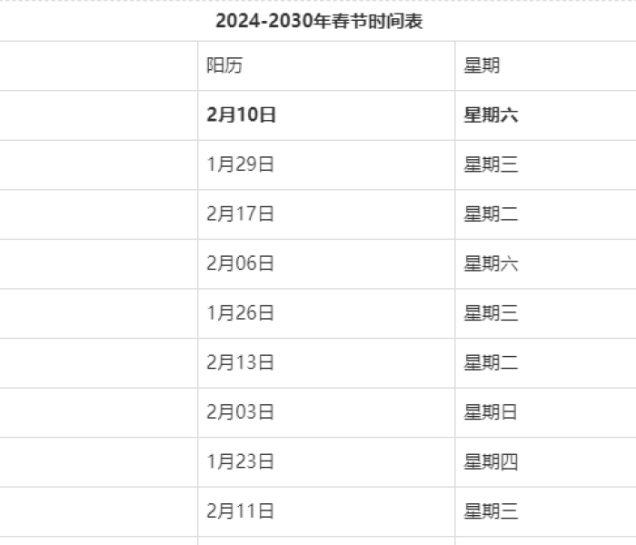 春节几号2024/春节几号2026