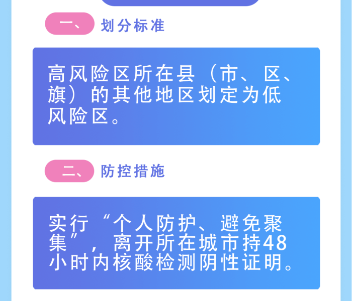 【疫情风险划定及管控方案出炉后怎么办/疫情风险划定及管控方案出炉后怎么办】
