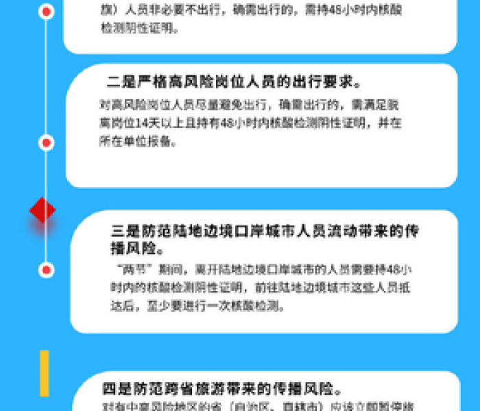 【疫情风险划定及管控方案出炉后怎么办/疫情风险划定及管控方案出炉后怎么办】