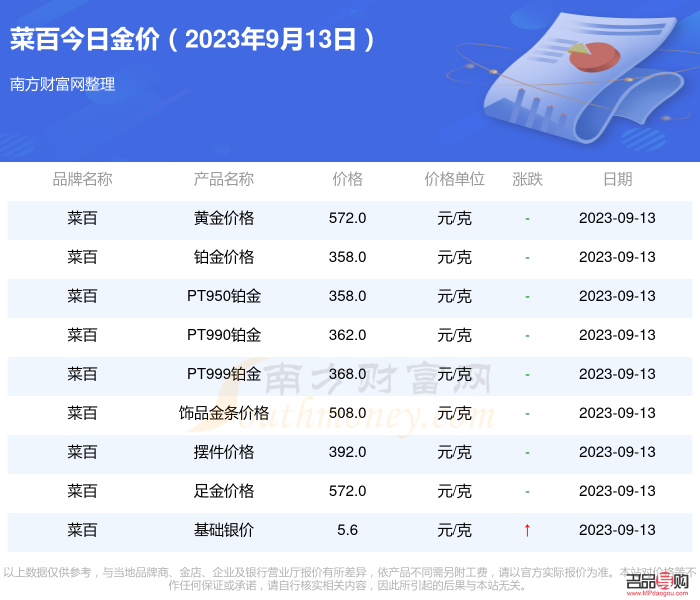 菜百黄金首饰今日金价:菜百黄金首饰今日金价北京