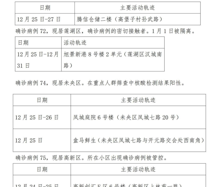 北京新增42例本土确诊病例（北京新增1例本土病例行动轨迹）