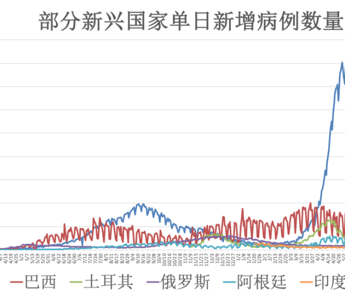 上海哪个区是疫情中风险区（上海哪个区是疫情中风险区域）