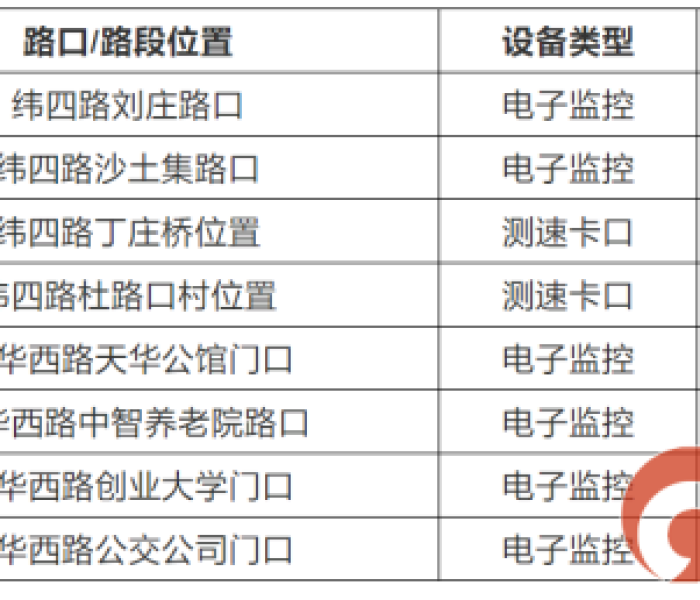 北京新增电子抓拍设备:北京新增电子抓拍设备2025年