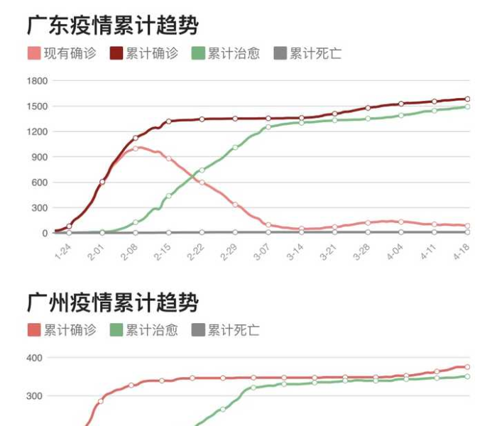 最近疫情壮况/最近疫情壮况如何