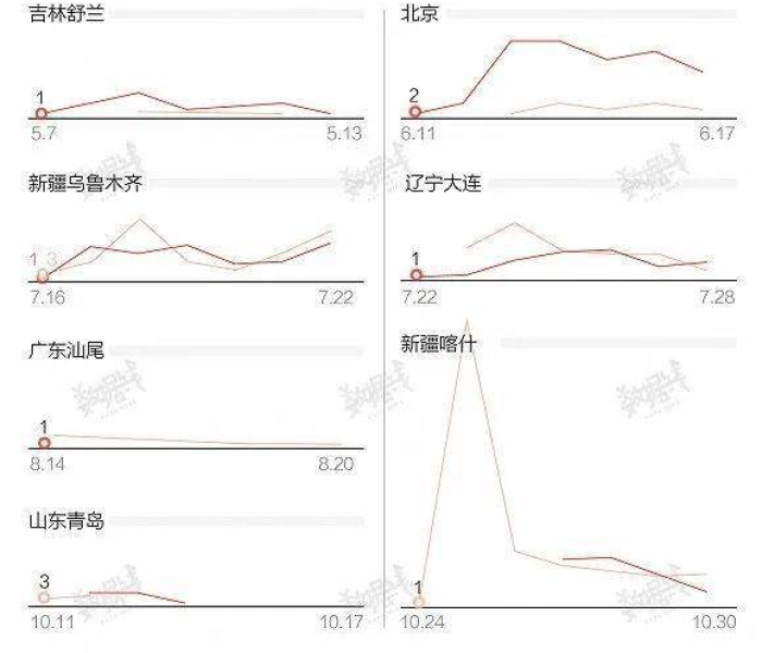 【山西疫情播报实时播报,山西疫情播报实时播报最新】