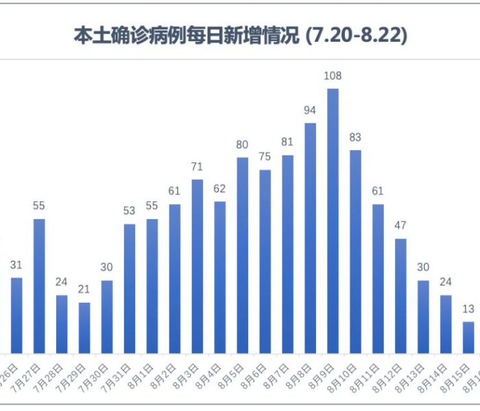 31省份新增本土确诊71例，疫情下的防控挑战与应对策略