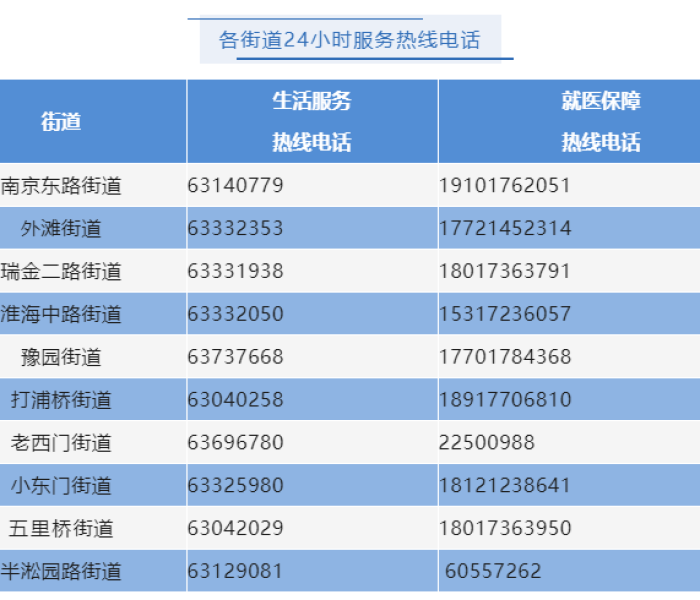 【12320能查疫情吗/12320怎么查报告】 【12320能查疫情吗/12320怎么查报告】