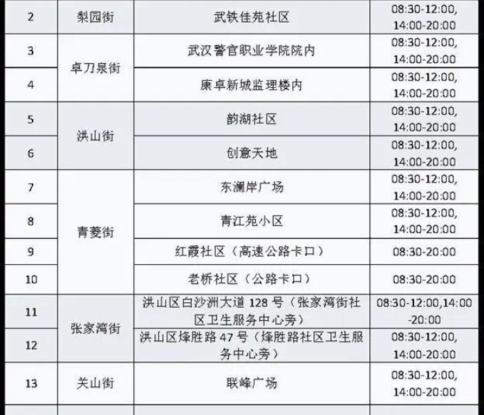 健康武汉核酸检测（武汉核酸检查结果怎样在健康码上查看）