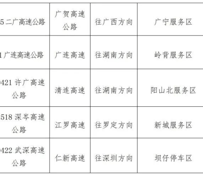【清明高速公路免费吗2025年/清明高速公路免费吗2025年8月9日】 【清明高速公路免费吗2025年/清明高速公路免费吗2025年8月9日】