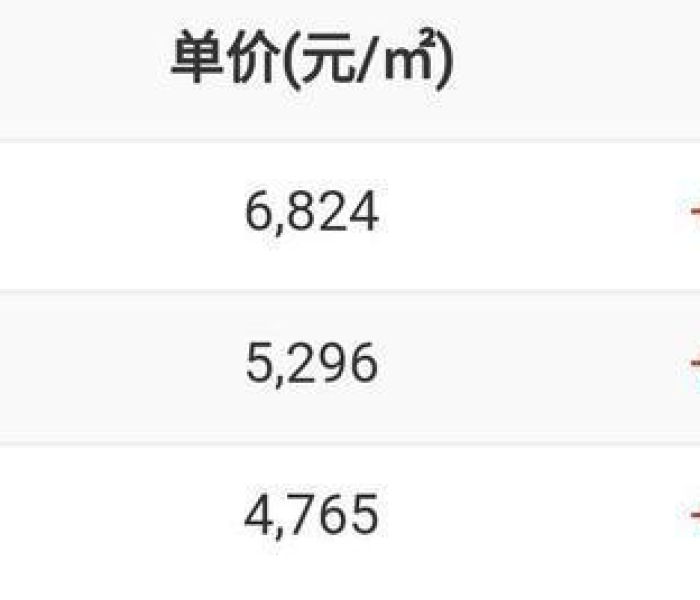 鹰潭二手房价格走势:鹰潭市二手房价格