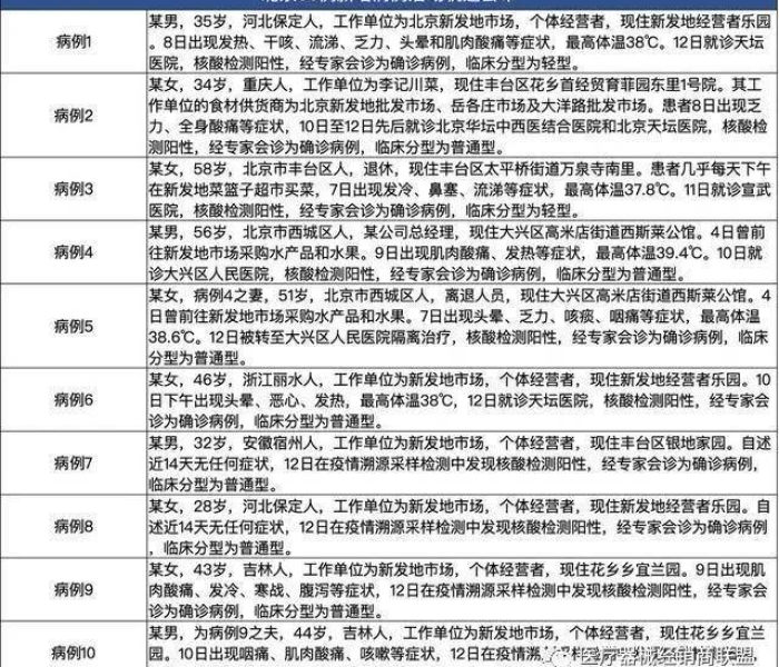 【浙江杭州新增新冠,杭州新增新冠病例】