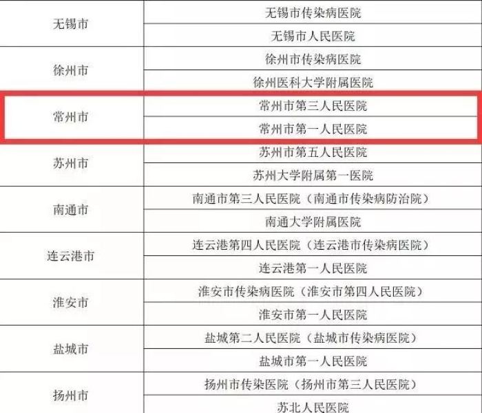 江苏常州新型肺炎最新消息今天/江苏常州新型肺炎最新消息