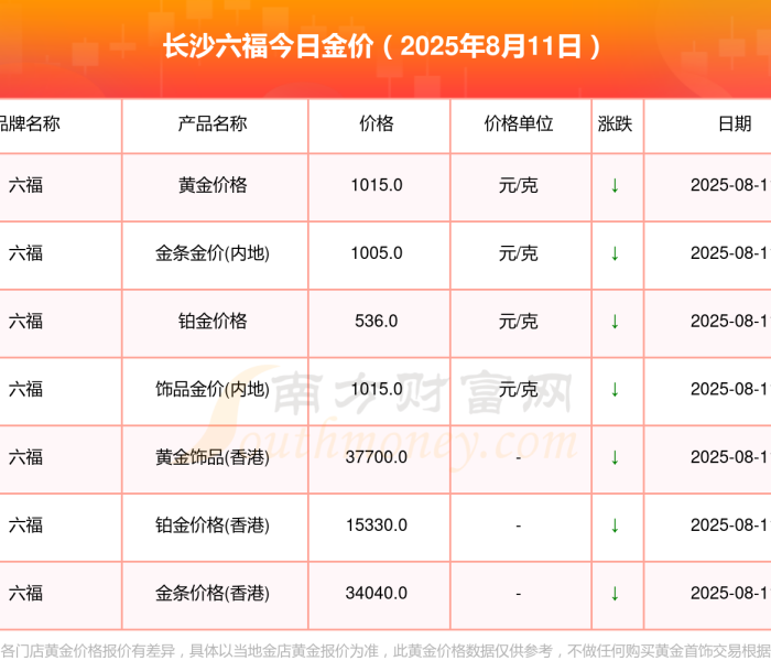 房卡必备教程“微信牛牛群房卡怎么弄”房卡链接获取