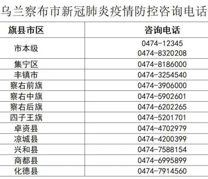 乌兰浩特新型冠状病毒最新消息/乌兰浩特新型冠状病毒最新消息通知 乌兰浩特新型冠状病毒最新消息/乌兰浩特新型冠状病毒最新消息通知