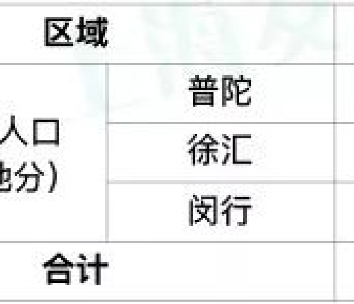 上海第六人民医院新型冠状病毒/上海第六人民医院发现疫情