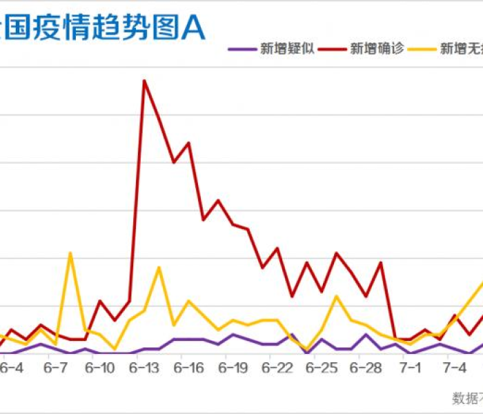31省份新增境外输入22例，全球疫情波动下的中国防线如何筑牢？
