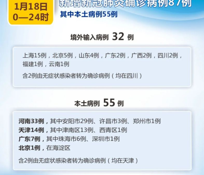 31省新增确诊33例.31省新增确诊33例广东