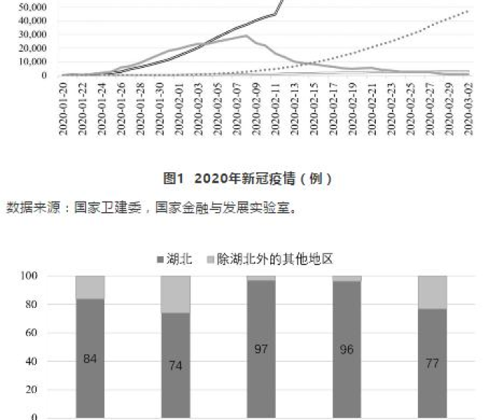 【疫情反弹形势严峻/疫情反弹现状】