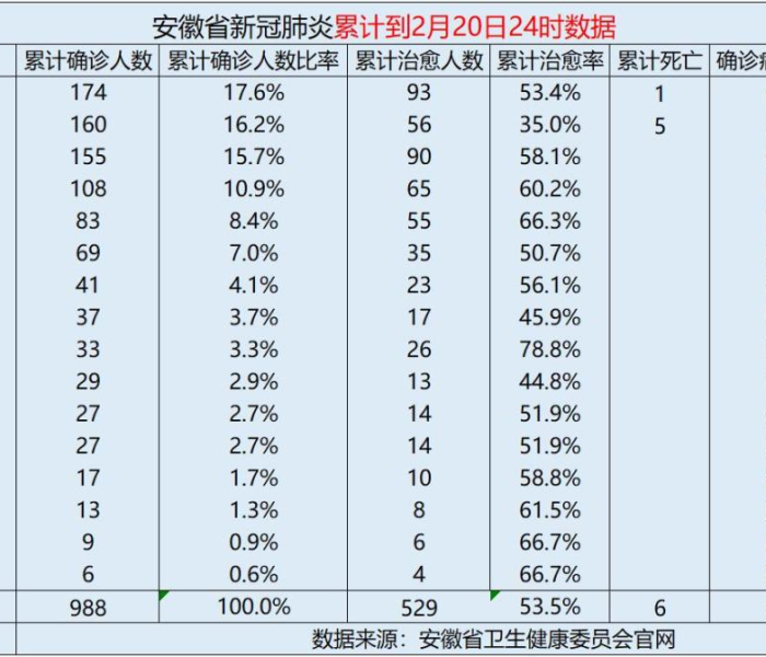 【安徽疫情最新数据消息2021,安徽疫情最新数据消息2021年】