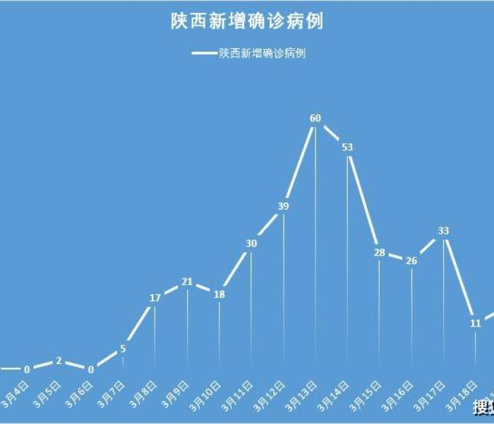 陕西疫情最新消息数据最新消息，实时动态分析与防控策略全面解读