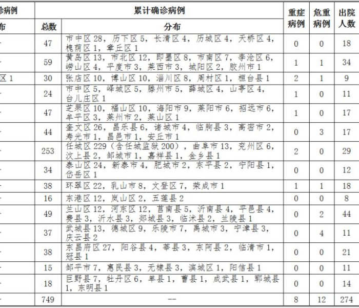 【北京高校确诊/北京高校确诊病例】 【北京高校确诊/北京高校确诊病例】