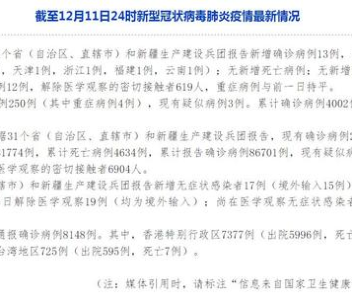 【31省新增确诊39例,31省区新增确诊327例】