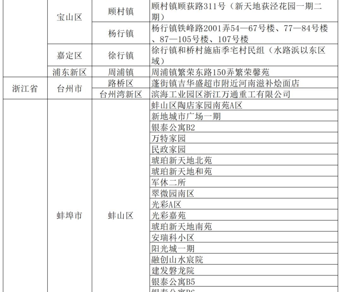 【北京中风险地区了吗,北京中风险地区增加到4个】