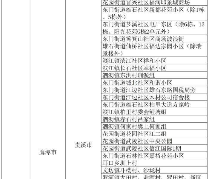 【北京中风险地区了吗,北京中风险地区增加到4个】