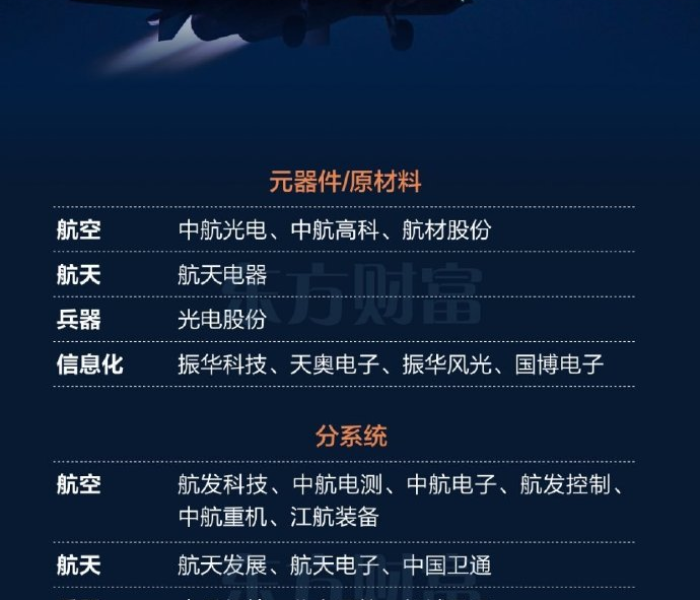 【军工板块股票代码,军工板块股票代码一览表大全】