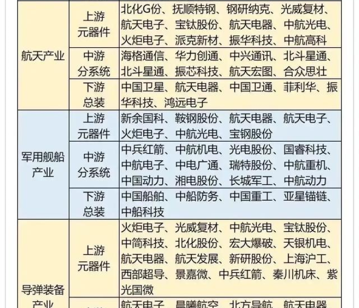 【军工板块股票代码,军工板块股票代码一览表大全】