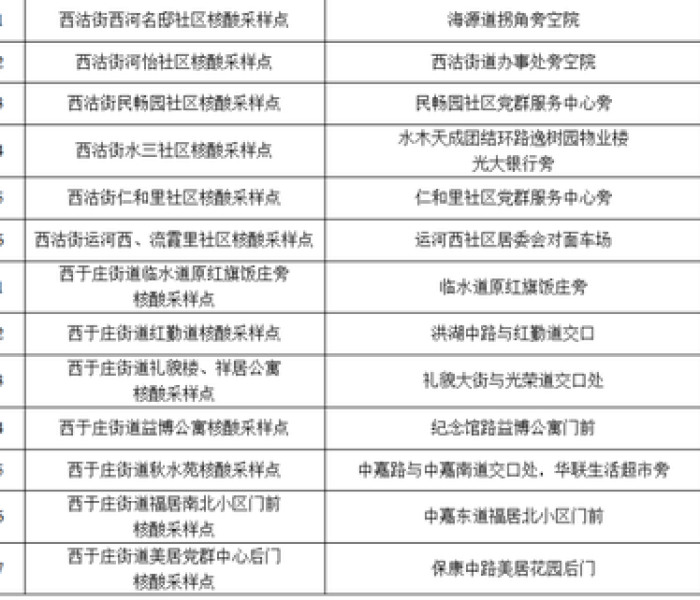 常态化核酸检测工作方案（单位常态化核酸检测计划）