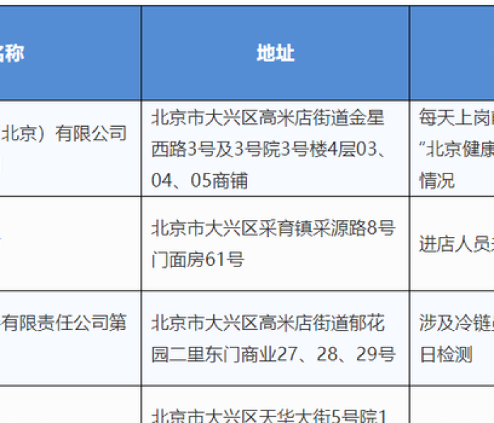 北京海淀区疫情防控通知书最新/海淀区疫情防控通报