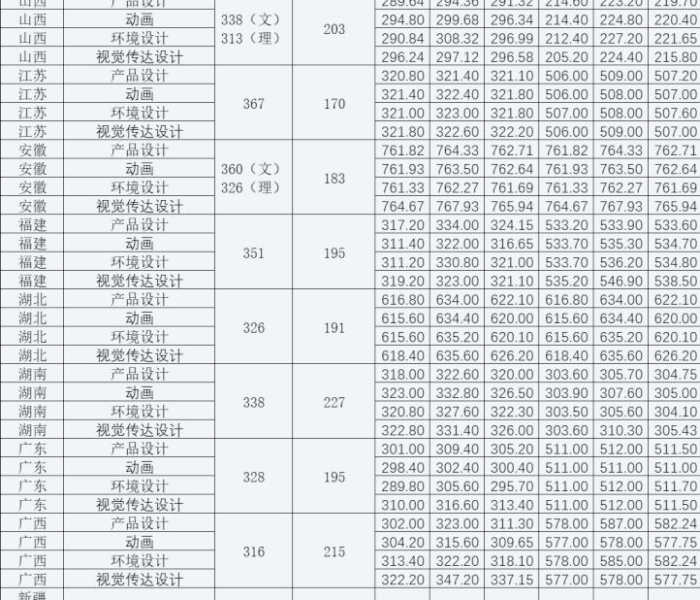 西安大学录取分数线表（西安大学录取分数线表最新）