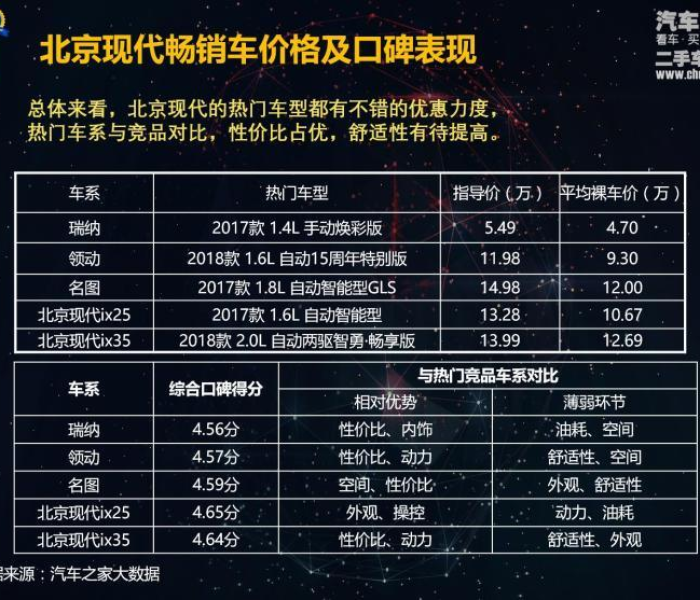 现代报价多少钱:现代价格多少钱 现代报价多少钱:现代价格多少钱