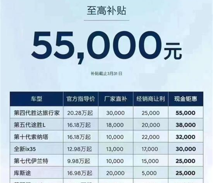 现代报价多少钱:现代价格多少钱 现代报价多少钱:现代价格多少钱