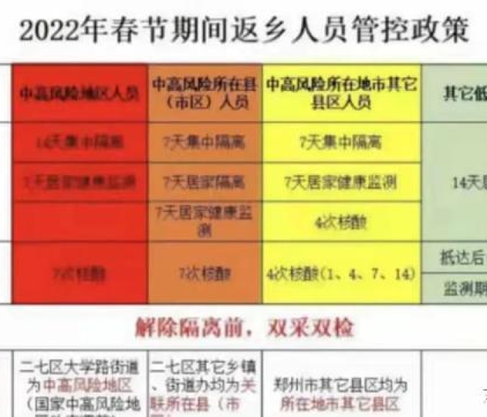 核酸检测政策区域差异大解析，各地措施如何影响你我生活？